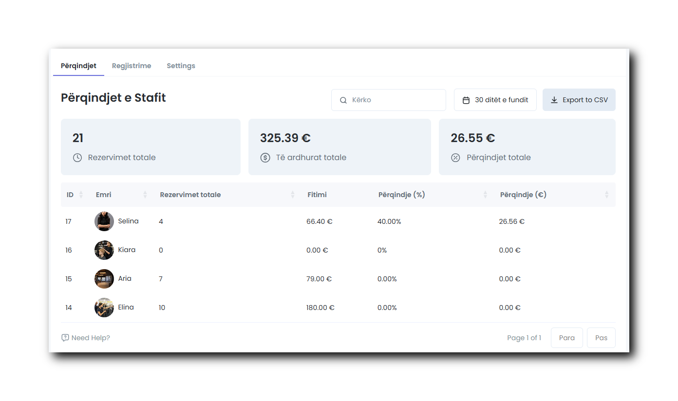 Përqindjet e Stafit